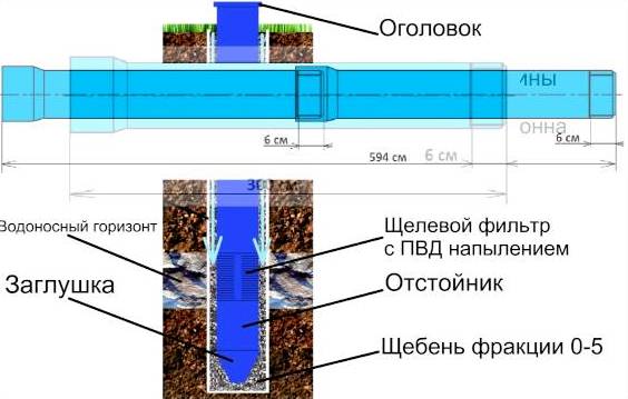 Процесс бурения скважины под воду и его особенности